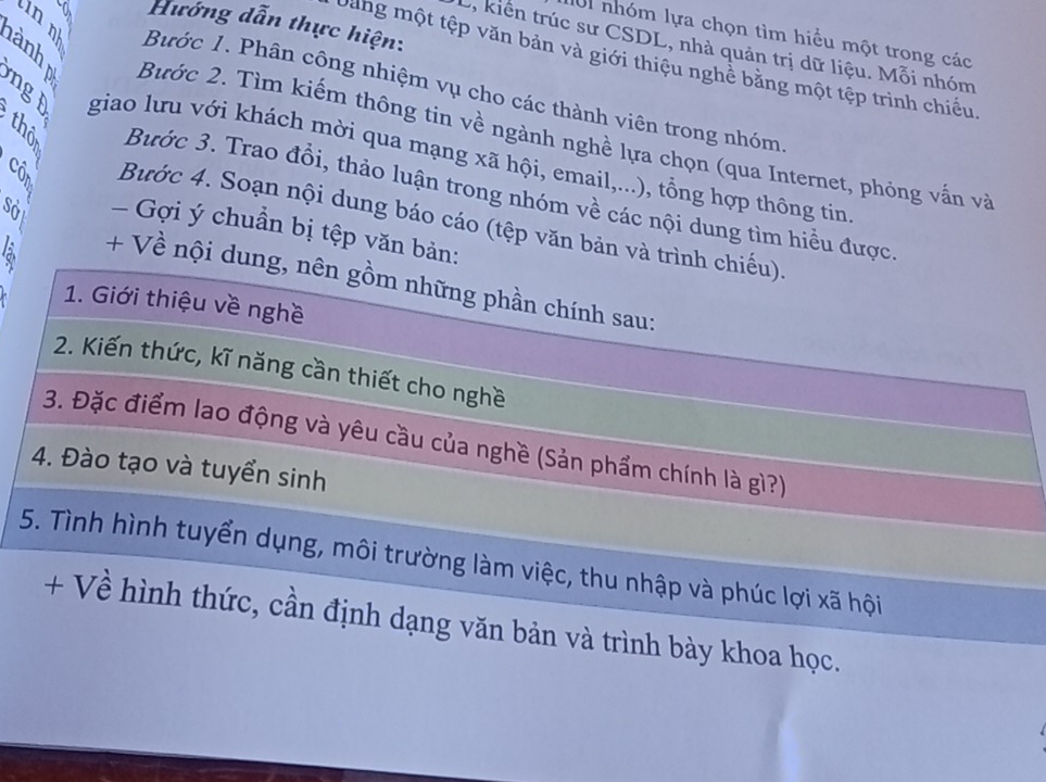 a Hướng dẫn thực hiện: 
l01 nhóm lựa chọn tìm hiểu một trong các 
L, kiến trúc sư CSDL, nhà quản trị dữ liệu. Mỗi nhóm 
Dảng một tệp văn bản và giới thiệu nghề bằng một tệp trình chiều 
Bước 1. Phân công nhiệm vụ cho các thành viên trong nhóm. 
Bước 2. Tìm kiếm thông tin về ngành nghề lựa chọn (qua Internet, phỏng vấn và 
giao lưu với khách mời qua mạng xã hội, email,...), tổng hợp thông tin 
8 
Bước 3. Trao đồi, thảo luận trong nhóm về các nội dung tìm hiều được. 
Bước 4. Soạn nội dung báo cáo (tệp văn bản và trình chiếu). 
sở - Gợi ý chuẩn bị tệp văn bản: 
a 
+ Về nội dung, nên gồm những phần chính sau: 
1. Giới thiệu về nghề 
2. Kiến thức, kĩ năng cần thiết cho nghề 
3. Đặc điểm lao động và yêu cầu của nghề (Sản phẩm chính là gì?) 
4. Đào tạo và tuyển sinh 
5. Tình hình tuyển dụng, môi trường làm việc, thu nhập và phúc lợi xã hội 
+ Về hình thức, cần định dạng văn bản và trình bày khoa học.