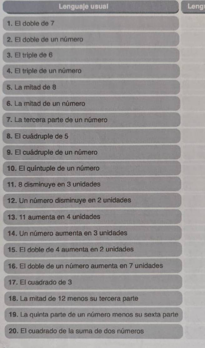 Lenguaje usual Leng 
1. El doble de 7
2. El doble de un número 
3. El triple de 6
4. El triple de un número 
5. La mitad de 8
6. La mitad de un número 
7. La tercera parte de un número 
8. El cuádruple de 5
9. El cuádrupie de un número 
10. El quíntuple de un número 
11. 8 disminuye en 3 unidades 
12. Un número disminuye en 2 unidades 
13. 11 aumenta en 4 unidades 
14. Un número aumenta en 3 unidades 
15. El doble de 4 aumenta en 2 unidades 
16. El doble de un número aumenta en 7 unidades 
17. El cuadrado de 3
18. La mitad de 12 menos su tercera parte 
19. La quinta parte de un número menos su sexta parte 
20. El cuadrado de la suma de dos números