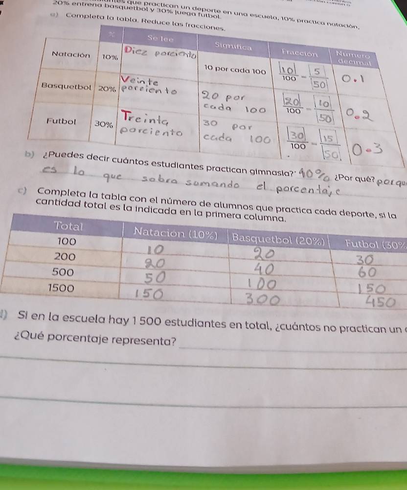 … … …
20% entrena basquetbol y 30% juega fútbol. 
les que practican un deporte en una escuela, 10% p 
) Completa la tabla. R 
n gimnasia?" ¿Por qué? po r q
c) Completa la tabla con el número de alumnos que practic 
cantidad total es la indica
%
) Si en la escuela hay 1 500 estudiantes en total, ¿cuántos no practican un 
_ 
¿Qué porcentaje representa? 
_