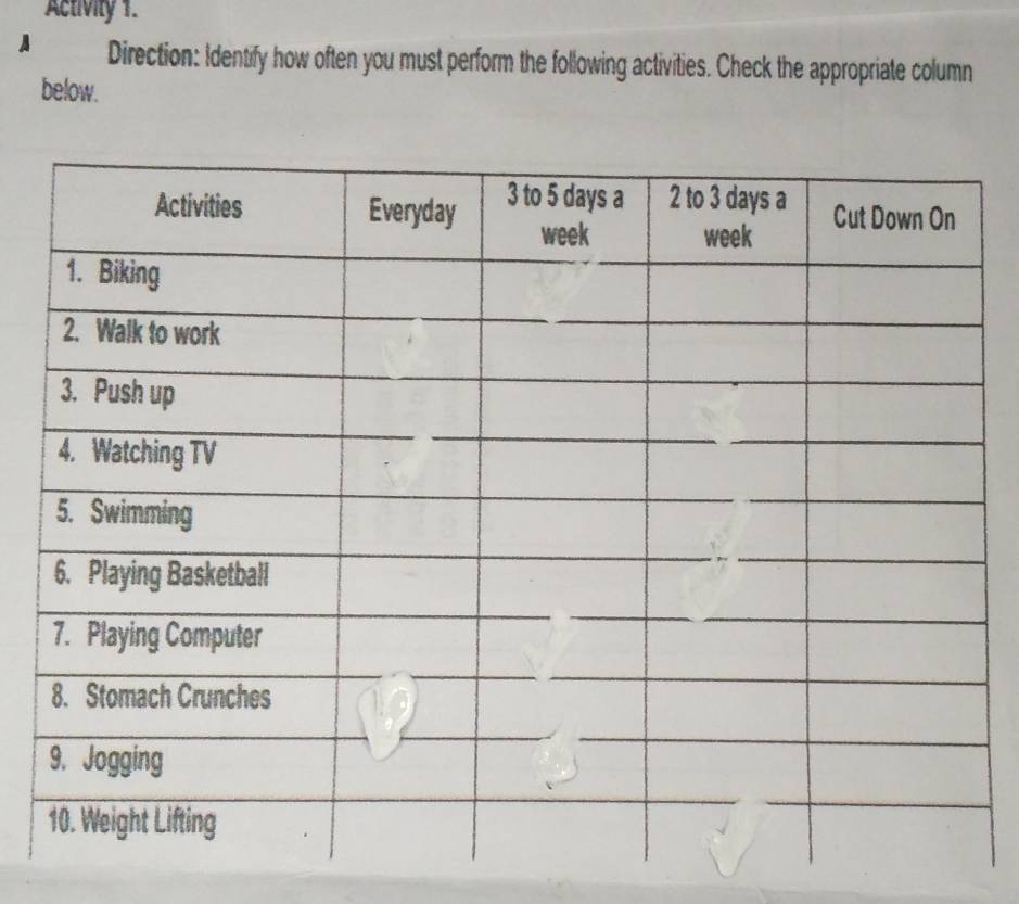 Activity 1. 
A Direction: Identify how often you must perform the following activities. Check the appropriate column 
below.