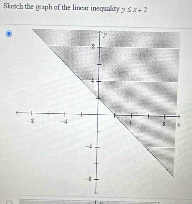 Sketch the graph of the linear inequality y≤ x+2