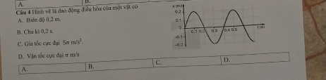 A. 15.
Câu 4 Hình vẽ là đao động điều hòa của một vật có
A. Ban độ 0, 2 m,
B. Chu ki 0, 2 s.
C. Gia tốc cực đại 5π m/s^1.
D. Vận tốc cực đại π m/s
C. D.
A.
B.