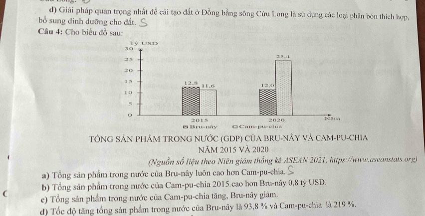 Giải pháp quan trọng nhất đề cải tạo đất ở Đồng bằng sông Cửu Long là sử dụng các loại phân bón thích hợp,
bổ sung dinh dưỡng cho đất.
Câu 4: Cho biểu đồ sau:
TÔNG SẢN PHÂM TRONG NƯỚC (GDP) CỦA BRU-NÂY VÀ CAM-PU-CHIA
Năm 2015 Và 2020
(Nguồn số liệu theo Niên giám thống kê ASEAN 2021, https://www.aseanstats.org)
a) Tổng sản phẩm trong nước của Bru-nây luôn cao hơn Cam-pu-chia.
b) Tổng sản phẩm trong nước của Cam-pu-chia 2015 cao hơn Bru-nây 0, 8 tỷ USD.
c) Tổng sản phẩm trong nước của Cam-pu-chia tăng, Bru-nây giảm.
d) Tốc độ tăng tổng sản phẩm trong nước của Bru-nây là 93, 8 % và Cam-pu-chia là 219 %.