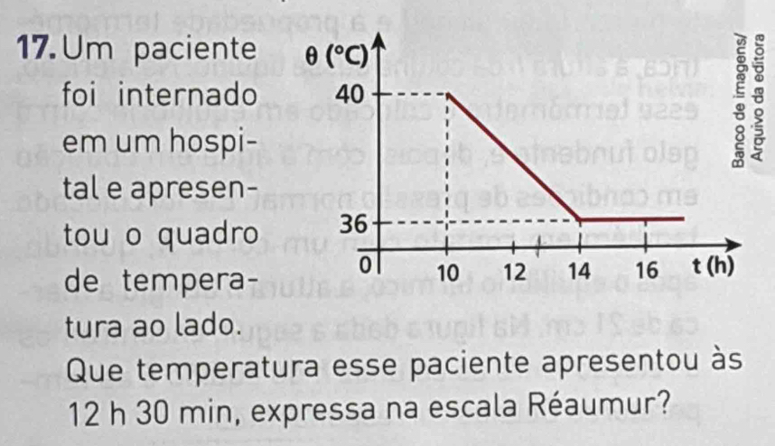 Um paciente 
foi internado 
em um hospi-
tal e apresen-
tou o quadro 
de tempera- 
tura ao lado.
Que temperatura esse paciente apresentou às
12 h 30 min, expressa na escala Réaumur?