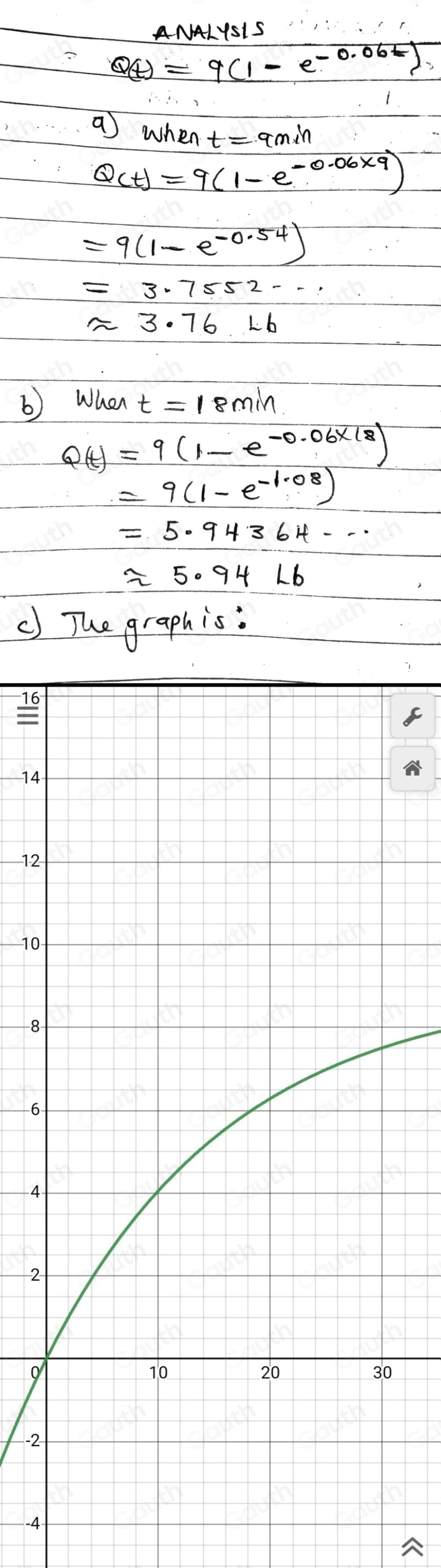 Q(t)=q(1-e^(-0.06t))
a)whent=9min
Q(t)=9(1-e^(-0.06* 9))
=9(1-e^(-0.54))
=3.7552·s
approx 3.76Lb
b) when t=18min
Q(t)=9(1-e^(-0.06* 18))
=9(1-e^(-1.08))
approx 5.94Lb
() The graph is: