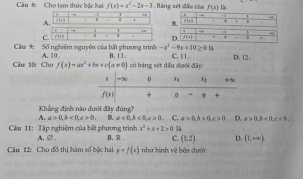 Cho tam thức bậc hai f(x)=x^2-2x-3. Bảng xét dấu của f(x) là:
 
 
Câu 9: Số nghiệm nguyên của bất phương trình -x^2-9x+10≥ 0 là
A. 10. B. 13 . C. 11 . D. 12 .
Câu 10: Cho f(x)=ax^2+bx+c(a!= 0) có bảng xét dấu dưới đây:
Kẳng định nào dưới đây đúng?
A. a>0,b<0,c>0. B. a<0,b<0,c>0. C. a>0,b>0,c>0. D. a>0,b<0,c<0.
Câu 11: Tập nghiệm của bất phương trình x^2+x+2>0 là
A. ∅ . B. R . C. (1;2). D. (1;+∈fty ).
Câu 12: Cho đồ thị hàm số bậc hai y=f(x) như hình vẽ bên dưới: