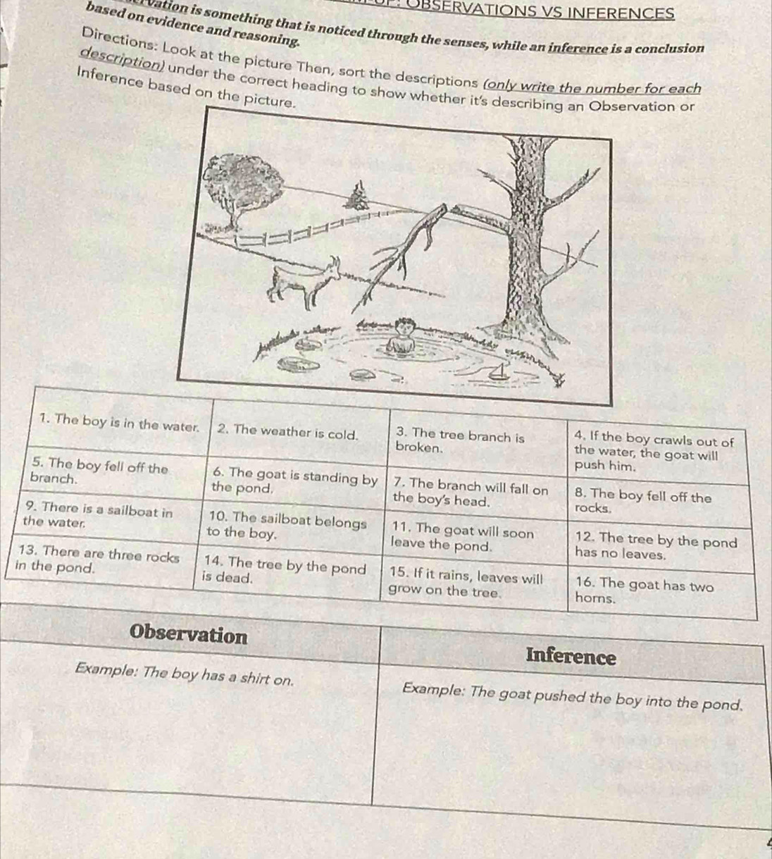 UP: ÜBSERVATIONS VS INFERENCES 
based on evidence and reasoning. 
vation is something that is noticed through the senses, while an inference is a conclusion 
Directions: Look at the picture Then, sort the descriptions (only write the number for each 
description) under the correct heading to show whether it's deation or 
Inference based on the pictur 
1. The boy is in the water. 2. The weather is cold. 3. The tree branch is the water, the goat will 
4. If the boy crawls out of 
broken. 
push him. 
5. The boy fell off the 6. The goat is standing by 7. The branch will fall on 8. The boy fell off the 
branch. the pond. the boy's head. rocks. 
9. There is a sailboat in 10. The sailboat belongs 11. The goat will soon 12. The tree by the pond 
the water. to the boy. leave the pond. has no leaves. 
13. There are three rocks 14. The tree by the pond 15. If it rains, leaves will 16. The goat has two 
in the pond. is dead. grow on the tree. horns. 
Observation Inference 
Example: The boy has a shirt on. Example: The goat pushed the boy into the pond.