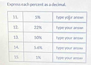 Express each percent as a decimal.