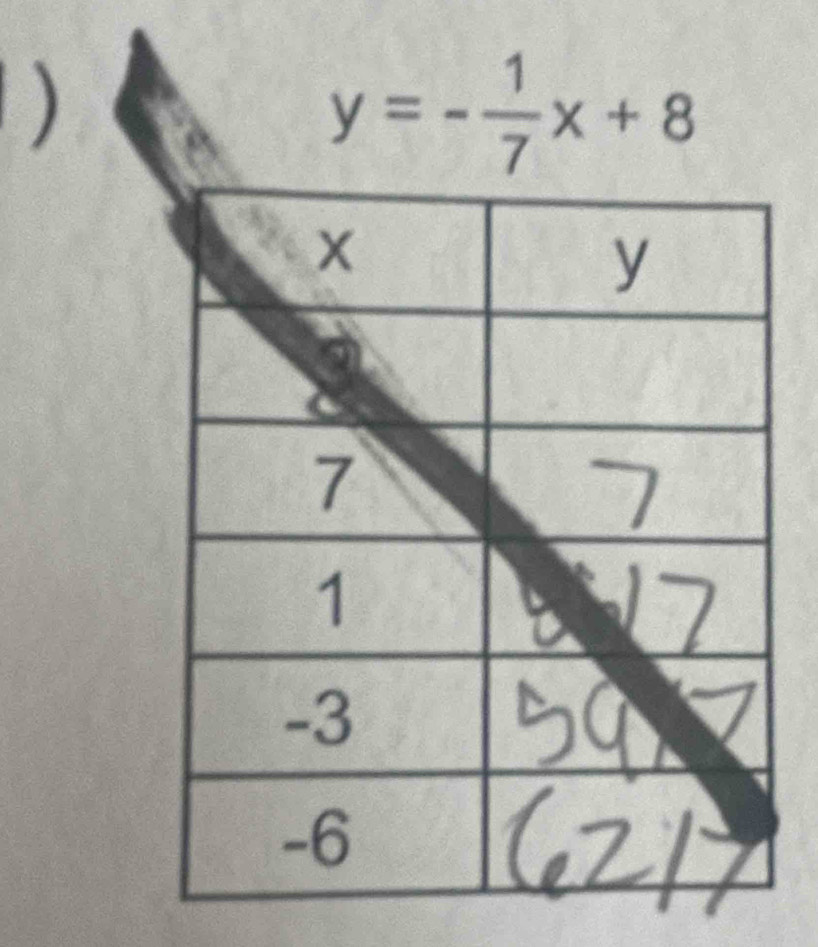 )
y=- 1/7 x+8