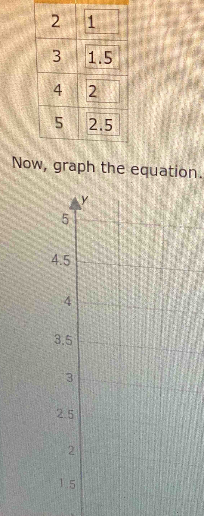 Now, graph the equation.
y
5
4.5
4
3.5
3
2.5
2
1.5