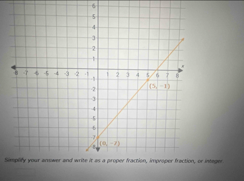 Sr integer