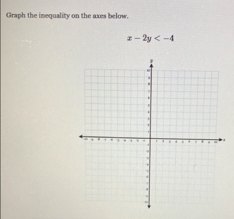 Graph the inequality on the axes below.
x-2y
X