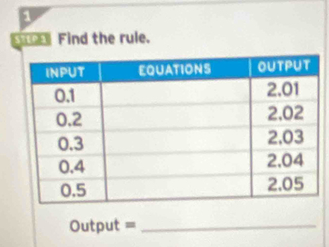 D
Find the rule. 
Output =_