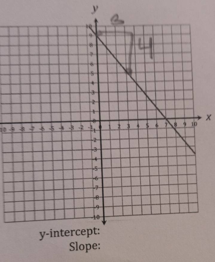 y
x
10 - 
Slope: