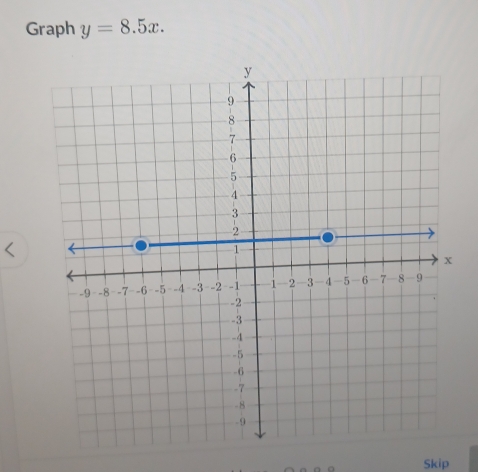 Graph y=8.5x. 
Skip