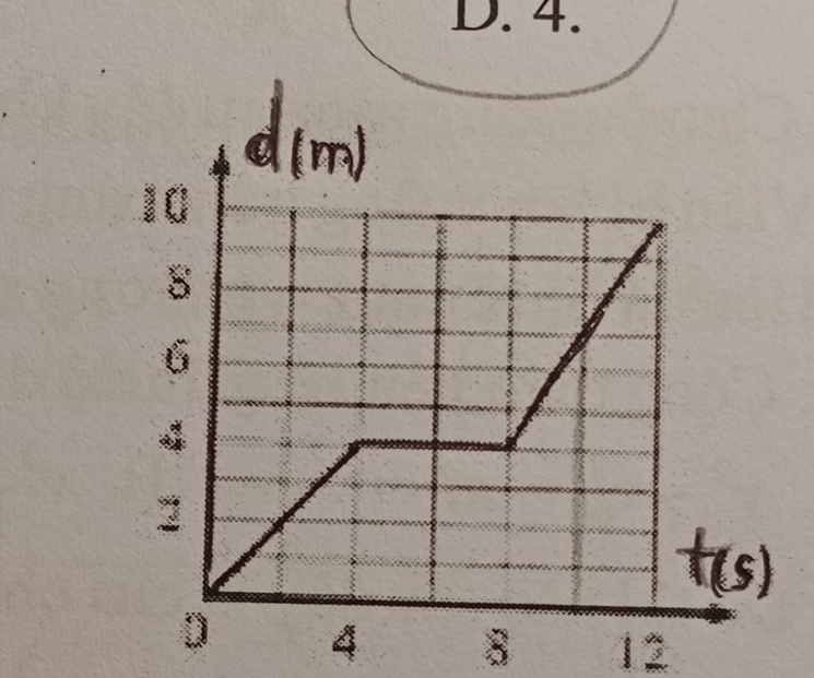 D. 4.
4 8 12