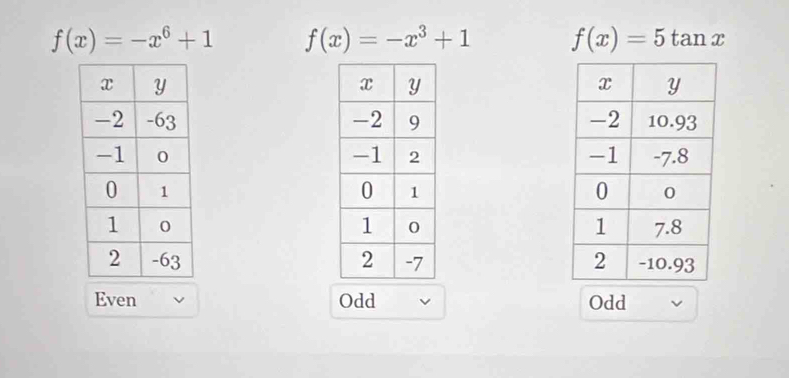 f(x)=-x^6+1 f(x)=-x^3+1 f(x)=5tan x

Even Odd Odd