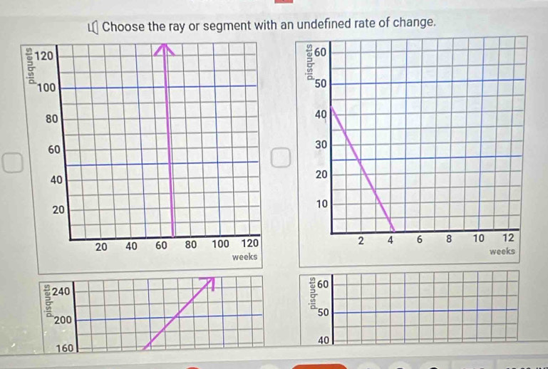 Choose the ray or segment with an undefined rate of change.
60
240
50
200
160 40