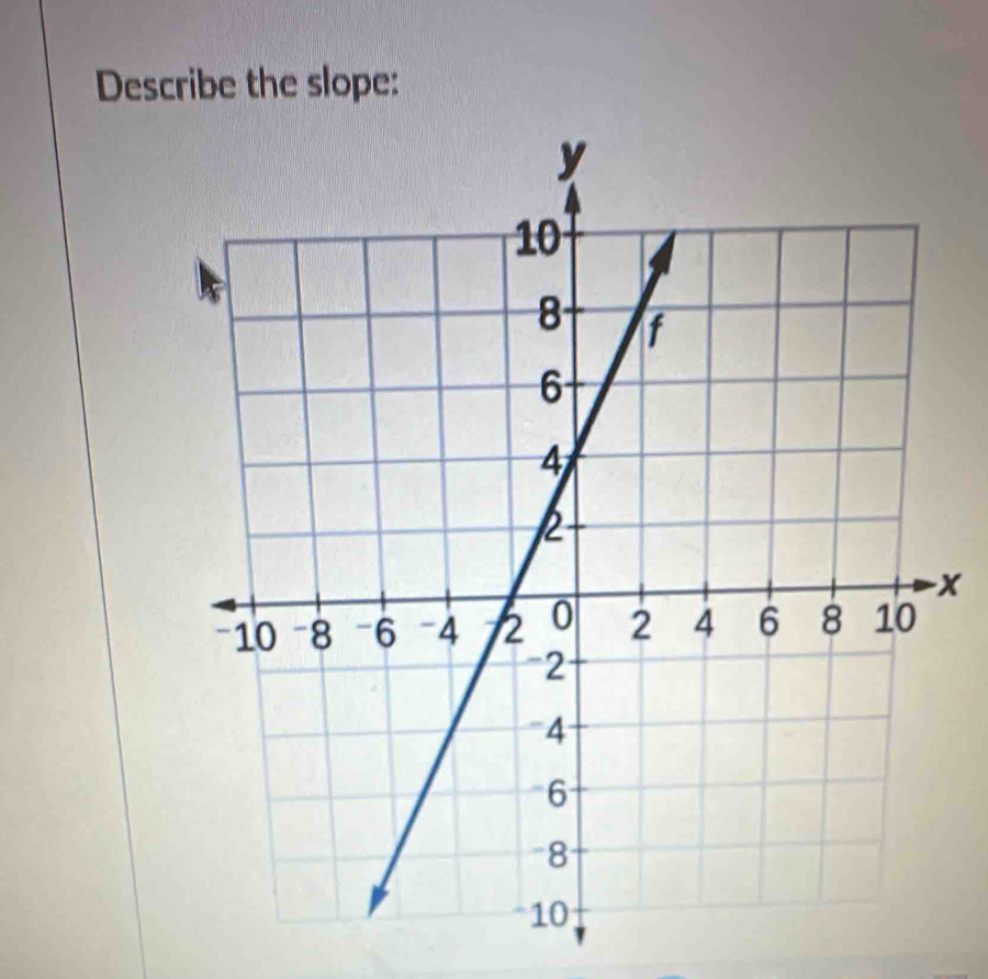 Describe the slope:
x