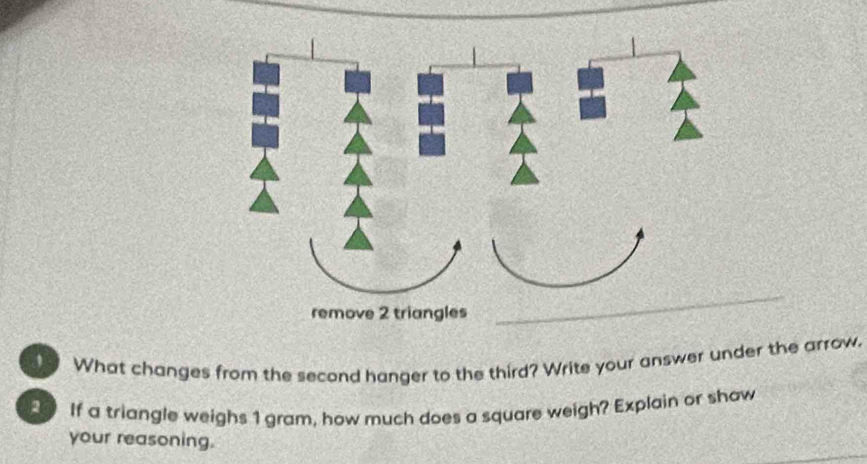 What changes from the second hanger to the third? Write your answer under the arrow. 
If a triangle weighs 1 gram, how much does a square weigh? Explain or shaw 
your reasoning.