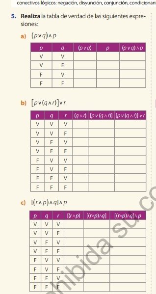 conectivos lógicos: negación, disyunción, conjunción, condicionan
5. Realiza la tabla de verdad de las siguientes expre-
siones:
a) (pvee q)wedge p
b) [pvee (qwedge r)]vee r
c) [(rwedge p)wedge q]wedge p