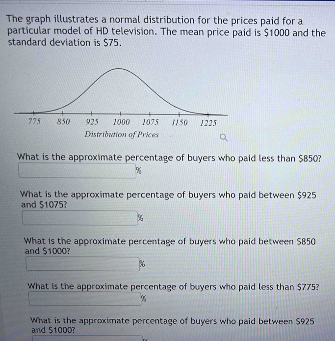 Solved: The graph illustrates a normal distribution for the prices paid ...