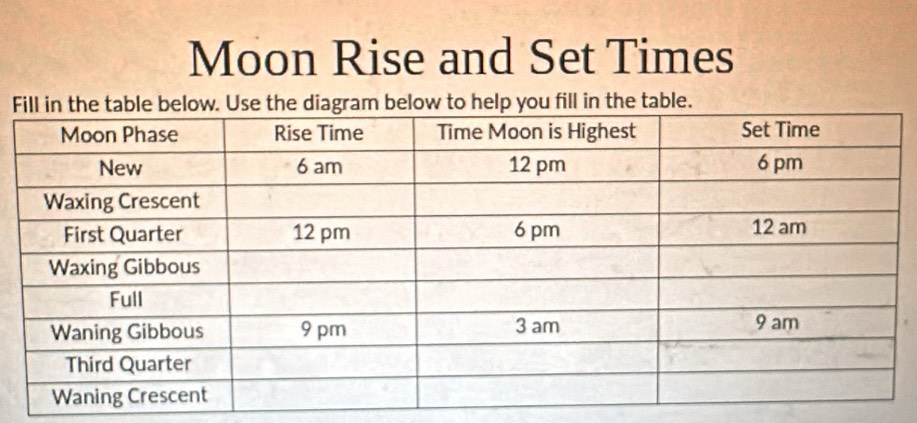 Moon Rise and Set Times 
Ftable.