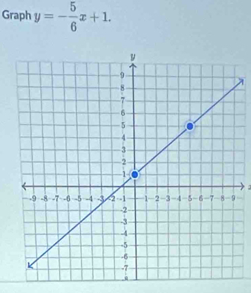 Graph y=- 5/6 x+1.