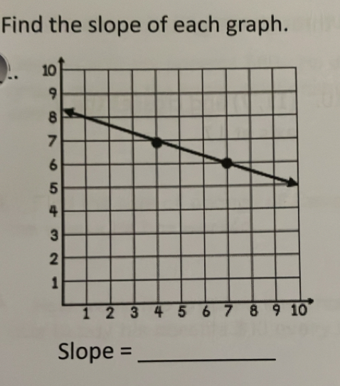 Find the slope of each graph.
Slope = _