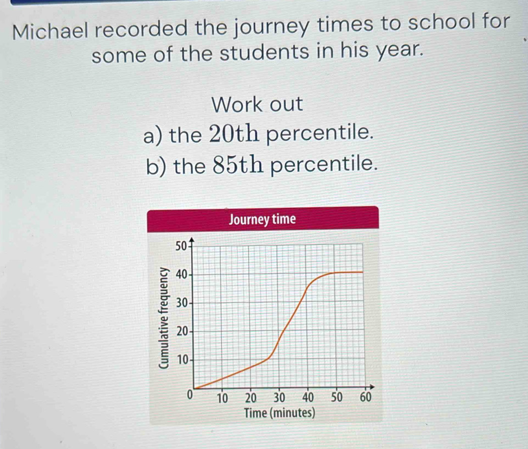 Michael recorded the journey times to school for 
some of the students in his year. 
Work out 
a) the 20th percentile. 
b) the 85th percentile. 
Journey time
50
40
30 -
20
10
0 10 20 30 40 50 60
Time (minutes)