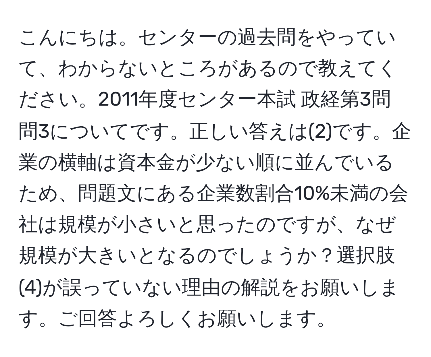 こんにちは。センターの過去問をやっていて、わからないところがあるので教えてください。2011年度センター本試 政経第3問 問3についてです。正しい答えは(2)です。企業の横軸は資本金が少ない順に並んでいるため、問題文にある企業数割合10%未満の会社は規模が小さいと思ったのですが、なぜ規模が大きいとなるのでしょうか？選択肢(4)が誤っていない理由の解説をお願いします。ご回答よろしくお願いします。