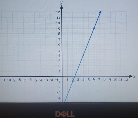 y
x
-11 -10
Dell