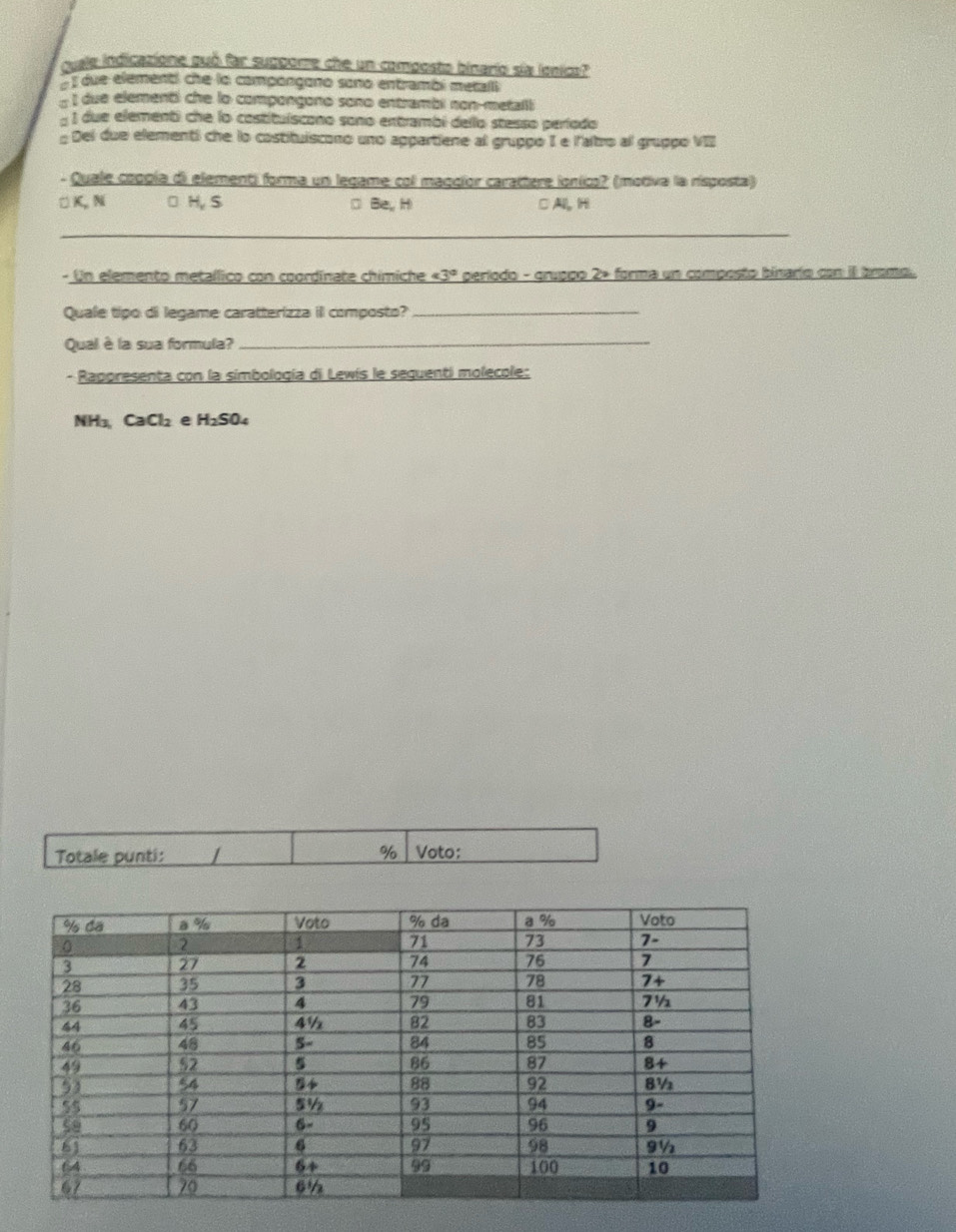 quale indicazione puó far suppore che un composto binario sía lonica?
due elementi che la campongano sono entrambi metali
I due element che lo compongono sono entrambi non-metaili
I due elementi che lo costituíscono sono entrambi dello stesso período
: Del due elementi che lo costituiscono uno appartiene al gruppo I e l'altro al gruppo VIII
- Quale cogpía di elementi forma un legame col magcior carattere ionico? (motiva la risposta)
□ K, N □H, S □ Bey H C All, H
- Un elemento metallico con coordínate chímiche _ 43° período - gruppo 2ª forma un composto binarío con ll bromo.
Quale tipo di legame caratterizza ill composto?_
Qual è la sua formula?
_
- Rappresenta con la simbología di Lewis le sequenti molecole:
NH_3, CaCl_2 e H_2SO_4
%
Totale punti: Voto: