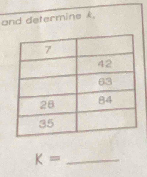 and determine k, 
_ K=