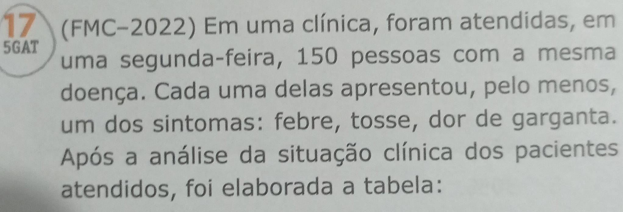 17 (FMC-2022) Em uma clínica, foram atendidas, em 
5GAT 
uma segunda-feira, 150 pessoas com a mesma 
doença. Cada uma delas apresentou, pelo menos, 
um dos sintomas: febre, tosse, dor de garganta. 
Após a análise da situação clínica dos pacientes 
atendidos, foi elaborada a tabela: