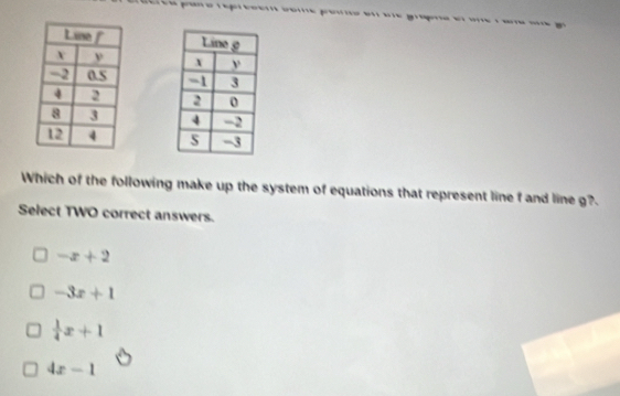 Which of the following make up the system of equations that represent line f and line g?
Select TWO correct answers.
-x+2
-3x+1
 1/4 x+1
4x-1