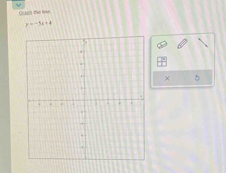 Graph the line.
y=-5x+4
X