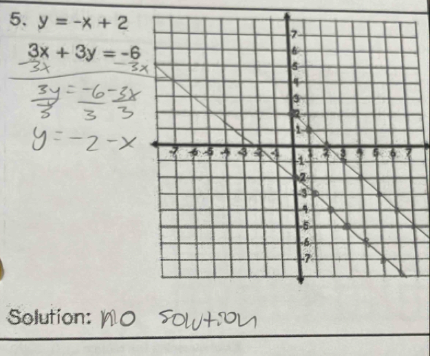 y=-x+2
3x+3y=-6
Solution: