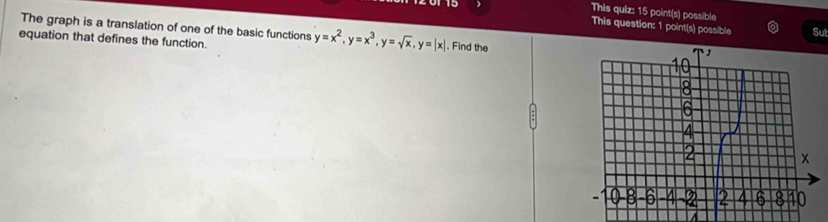 This quiz: 15 point(s) possible 
This question: 1 point(s) possible Sul 
The graph is a translation of one of the basic functions y=x^2, y=x^3, y=sqrt(x), y=|x|. Find the 
equation that defines the function.