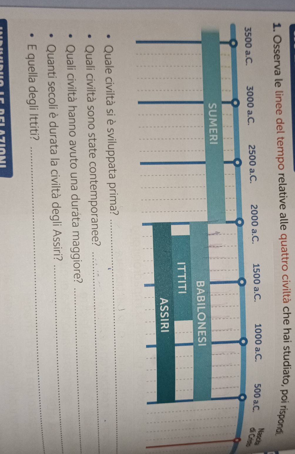 Osserva le linee del tempo relative alle quattro civiltà che hai studiato, poi ríspondi. 
o 
_ 
_ 
Quale civiltà si è sviluppata prima? 
_ 
Quali civiltà sono state contemporanee? 
Quali civiltà hanno avuto una duráta maggiore? 
Quanti secoli è durata la civiltà degli Assiri? 
_ 
E quella degli Ittiti? 
_