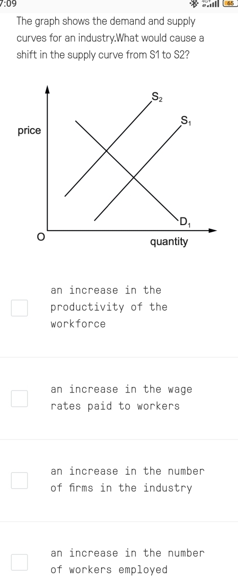 7:09
65
The graph shows the demand and supply
curves for an industry.What would cause a
shift in the supply curve from S1 to S2?
an increase in the
productivity of the
workforce
an increase in the wage
rates paid to workers
an increase in the number
of frms in the industry
an increase in the number
of workers employed