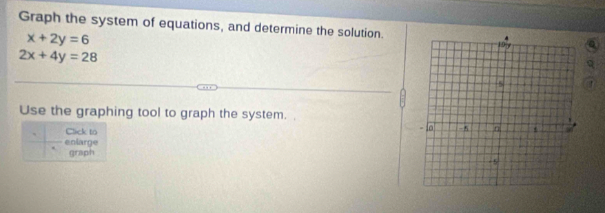Graph the system of equations, and determine the solution.
x+2y=6
2x+4y=28
Use the graphing tool to graph the system.
Click to
enlarge
graph