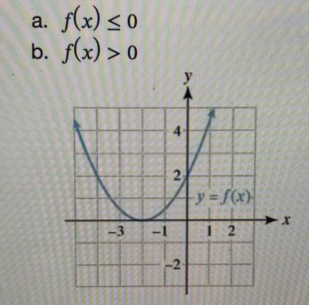 f(x)≤ 0
b. f(x)>0