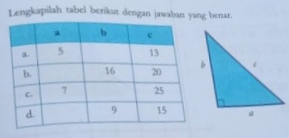 Lengkapilah tabel berikut dengan jawaban yang benar.