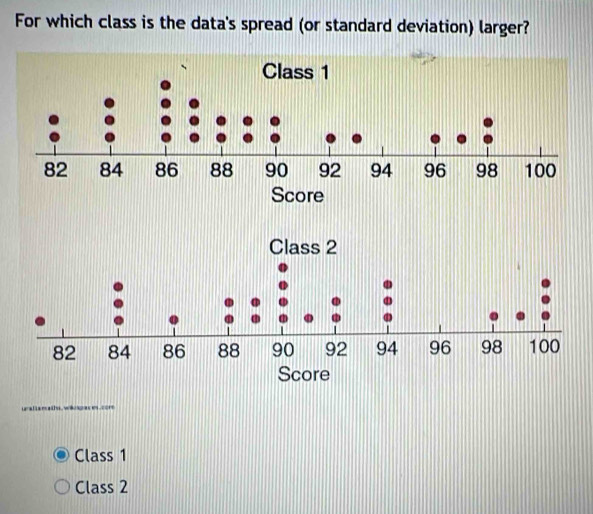 For which class is the data's spread (or standard deviation) larger?
Class 1
Class 2