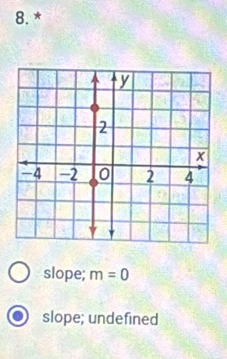 slope; m=0
slope; undefined