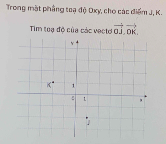 Trong mặt phẳng toạ độ Oxy, cho các điểm J, K.
Tim toạ độ của các vectơ vector OJ,vector OK.