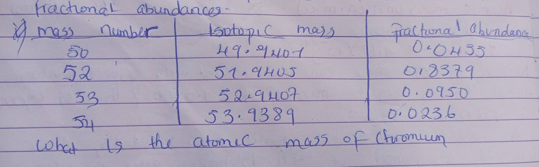 frachional abundances. 
99. mass number lsotopiC mass gractional abundance 
50 19:92101
00433
52 51. 9H05 118379
53
58.9407 0. 0950
52
53. 9389 0.0236
what is the atomic mass of (fromum