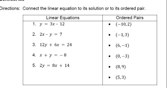 Directions: Connect the linear equation to its solution or to its ordered pair.