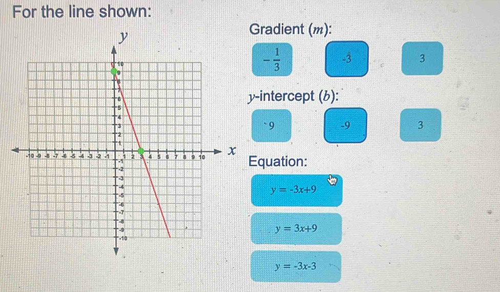 For the line shown:
Gradient (m):
- 1/3 
-3
3
-intercept (b):
` 9
-9
3
quation:
y=-3x+9
y=3x+9
y=-3x-3